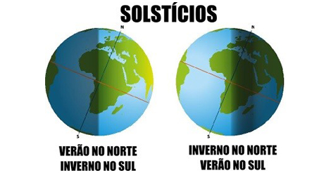 Solstício de Verão