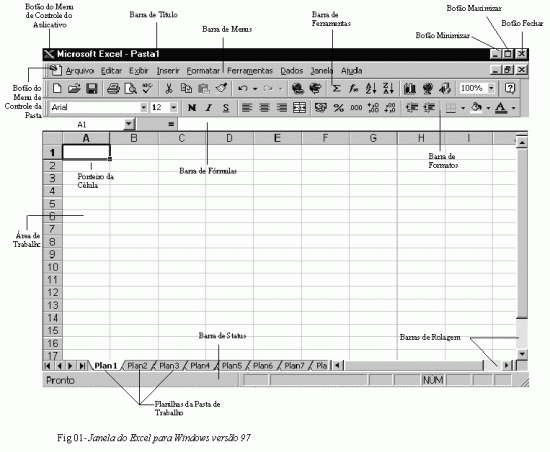 Gráfico ilustrando a evolução e versatilidade do Excel ao longo do tempo