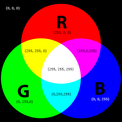 Pixel e sistema RGB - 02