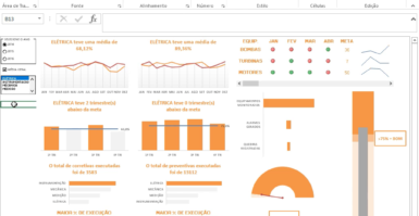 Recursos Profissionais do Excel ao seu Alcance