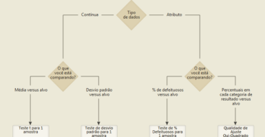 Descomplique a Análise de Dados com o Minitab