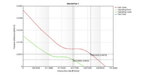 Leia mais sobre o artigo Exibir o ponto de operação do ventilador no SOLIDWORKS Flow Simulation