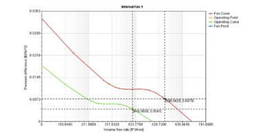 Exibir o ponto de operação do ventilador no SOLIDWORKS Flow Simulation