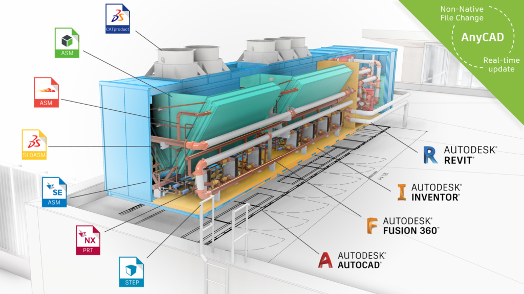 O Inventor AnyCAD permite que os arquivos de projeto do Revit sejam 