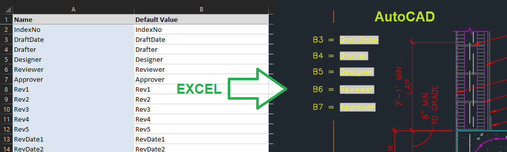 Conexão entre células do Excel e campos do AutoCAD usando JTB Excel2TextField
